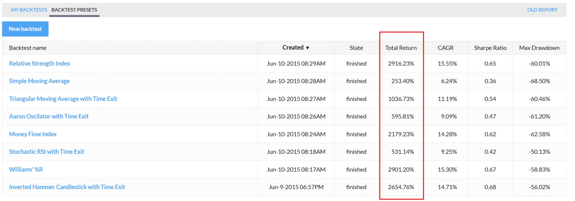 finviz backtest results