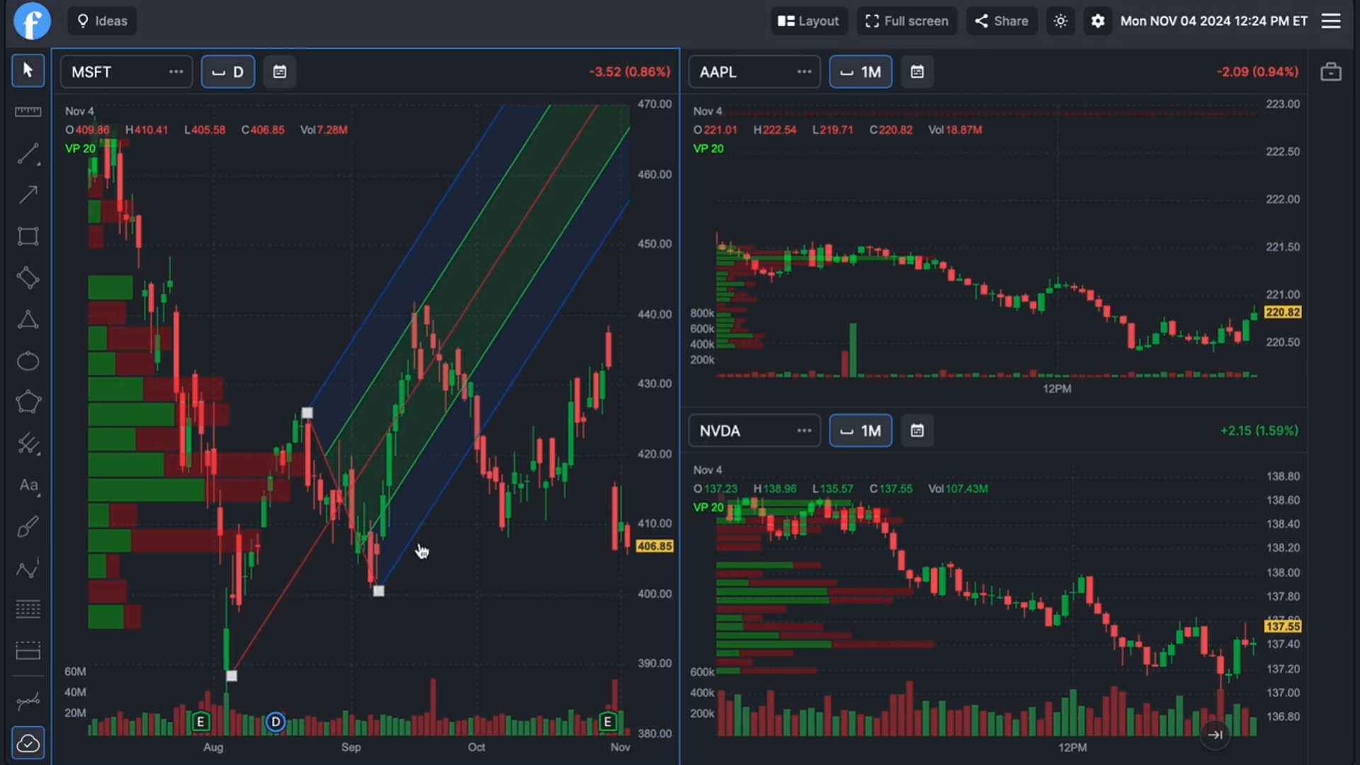 finviz review