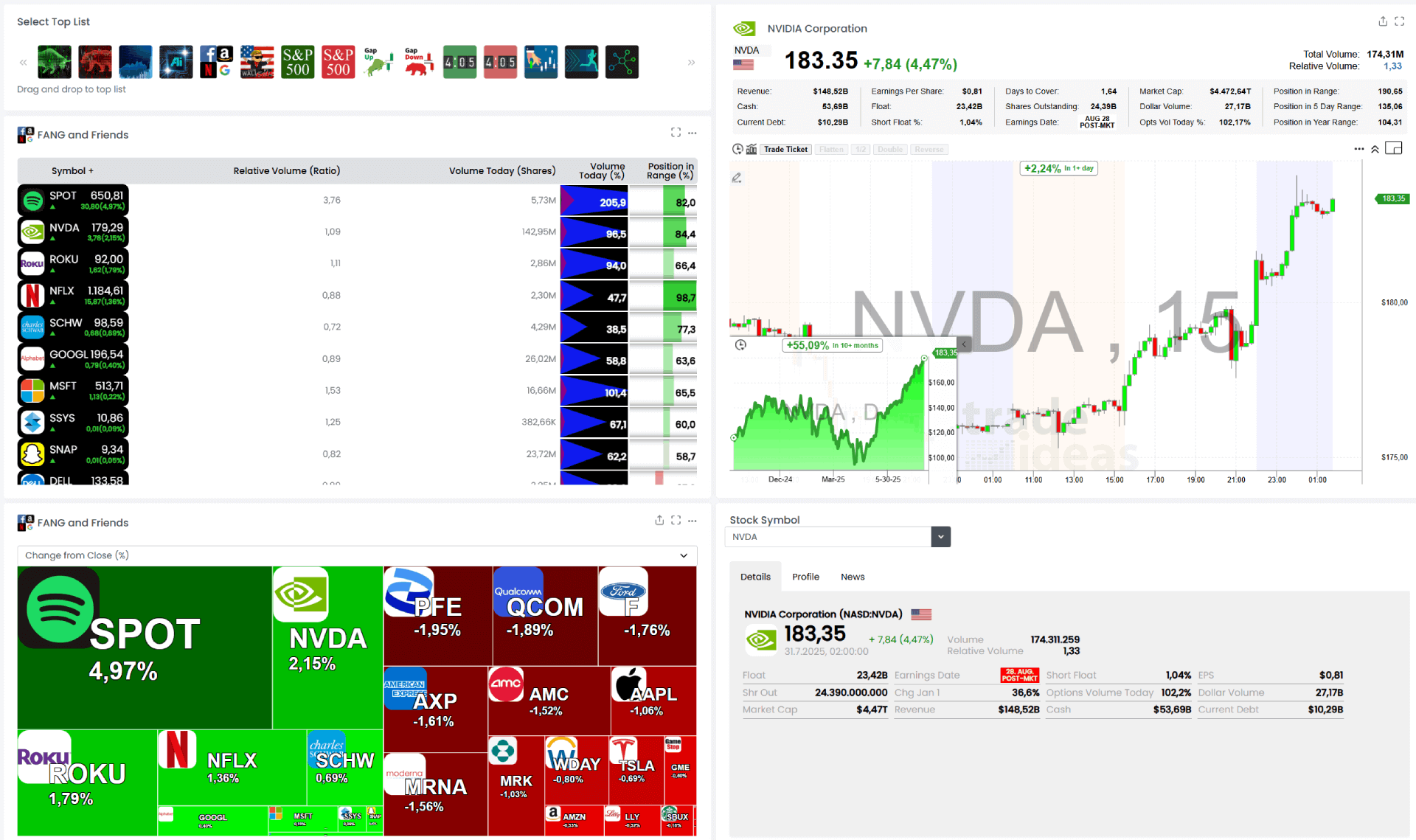 trade ideas review