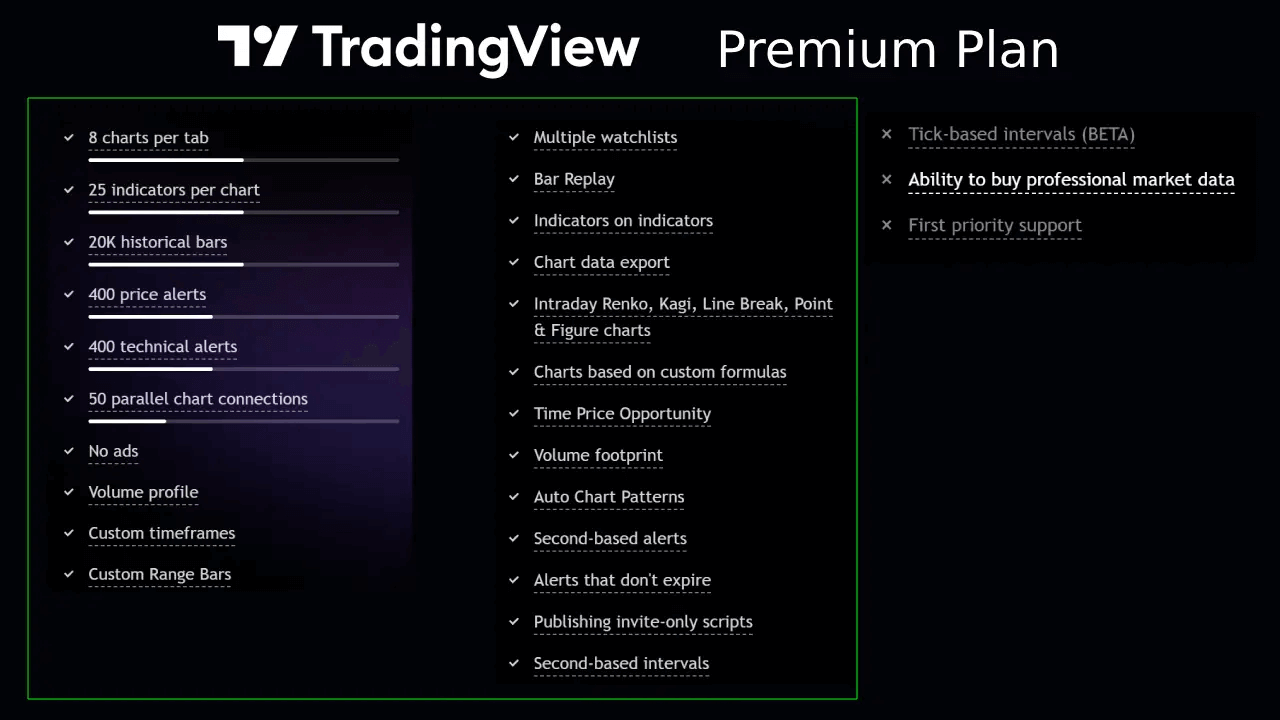 tradingview premium plan