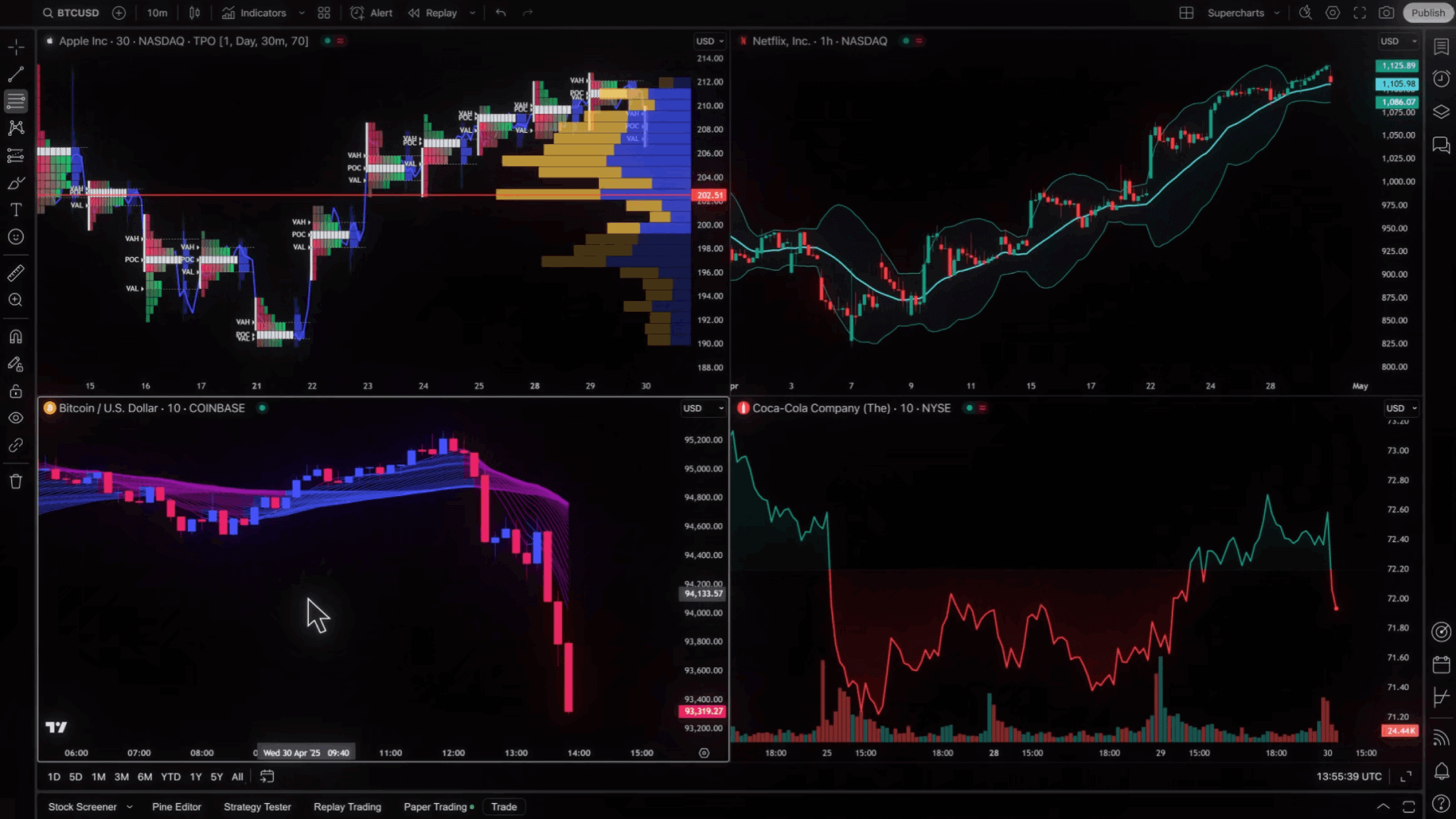 tradingview review