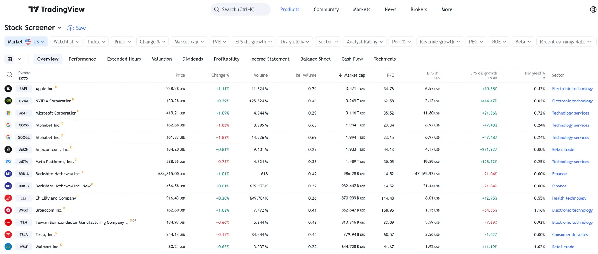 tradingview screener