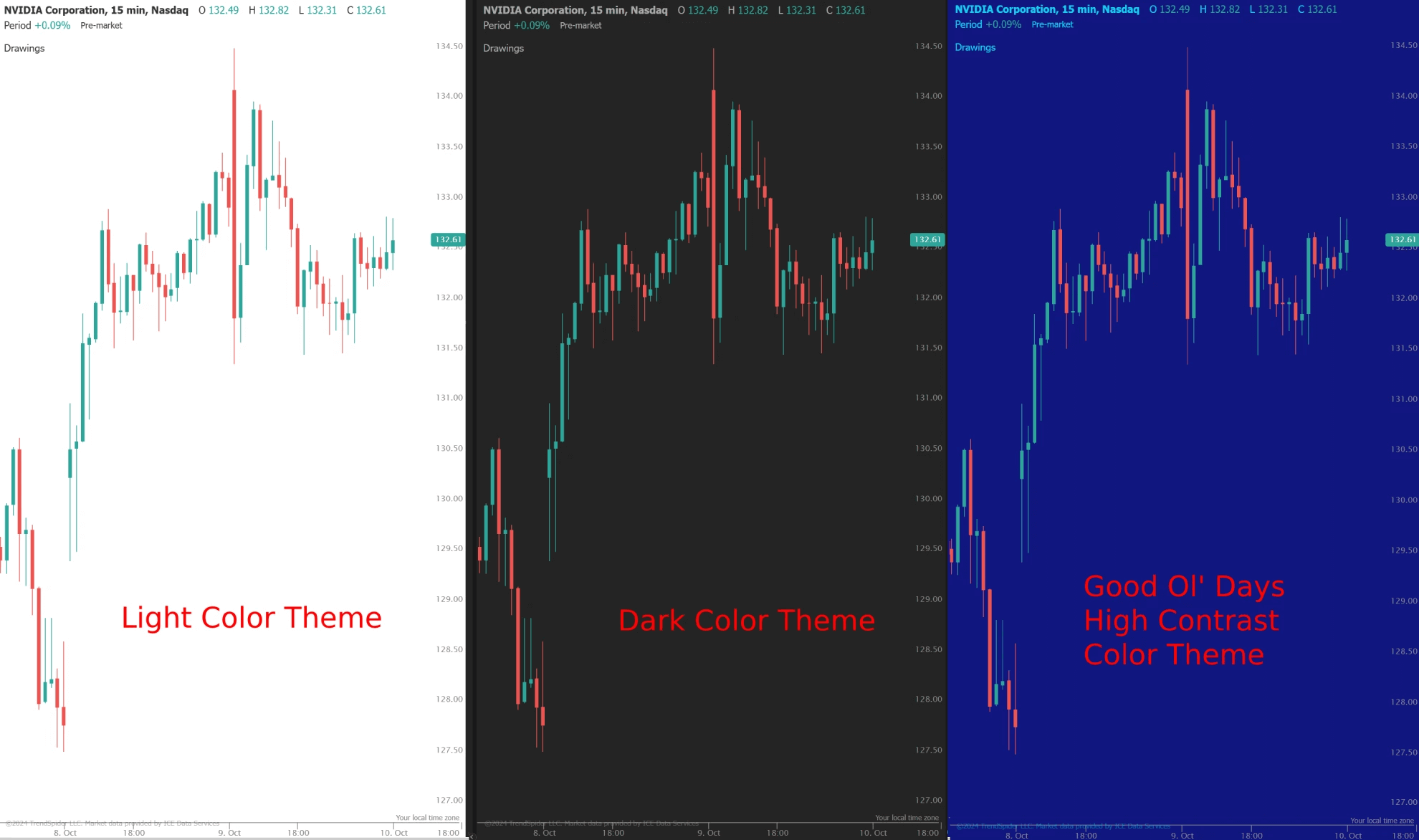 trendspider charts