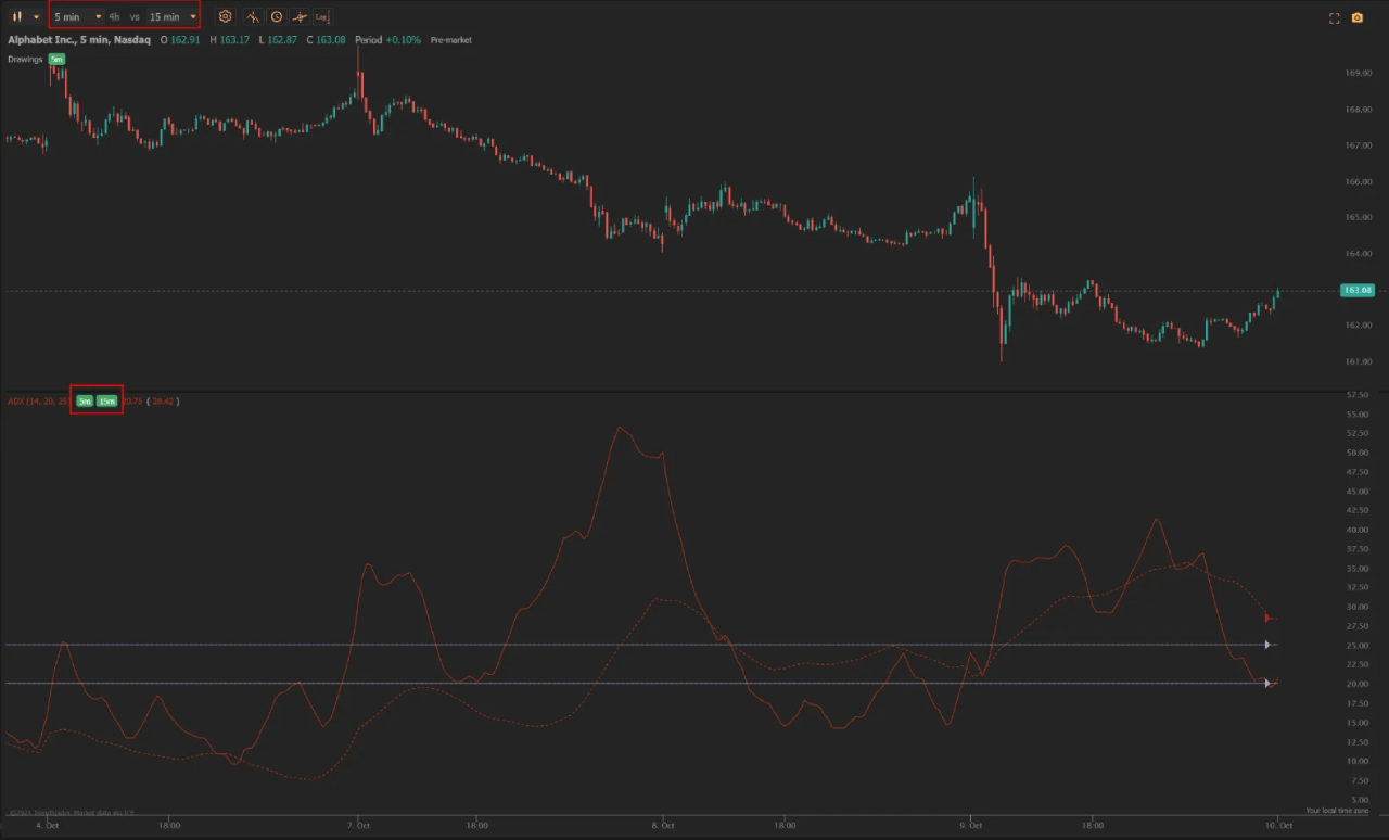trendspider indicators