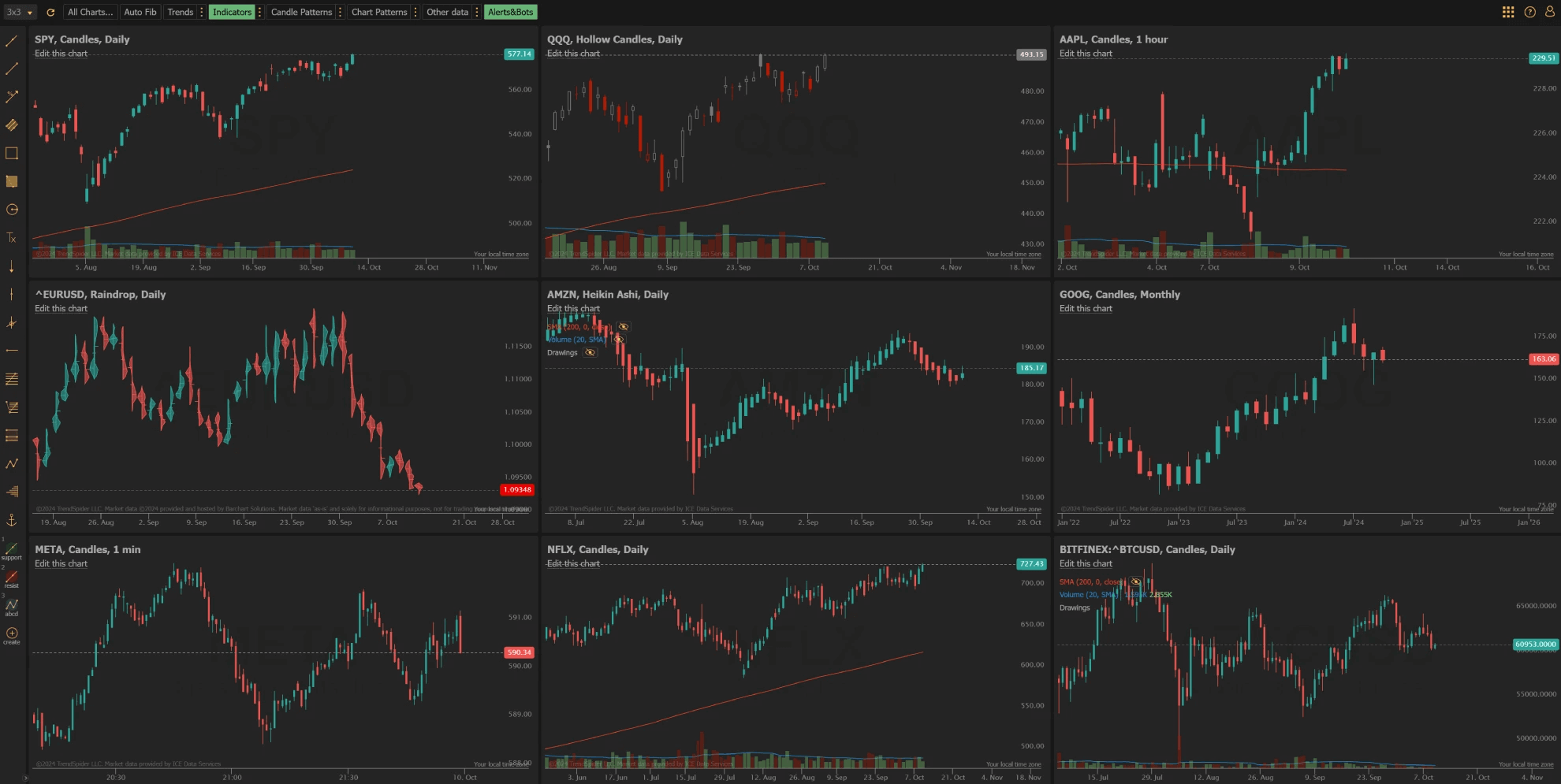 trendspider multi time frame