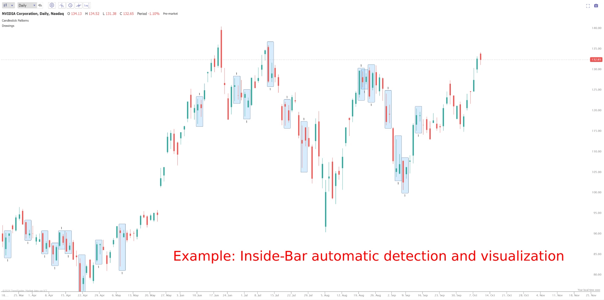 trendspider pattern recognition