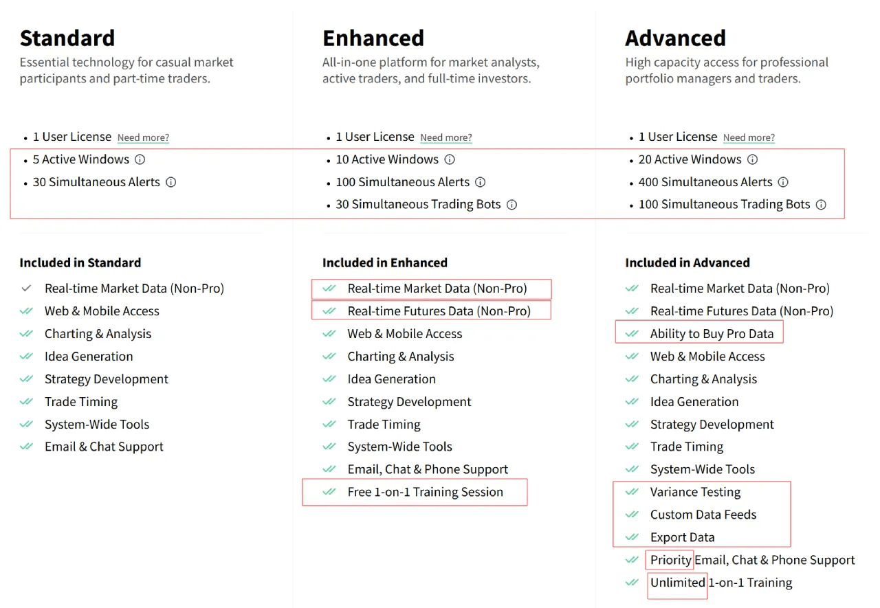 trendspider plans